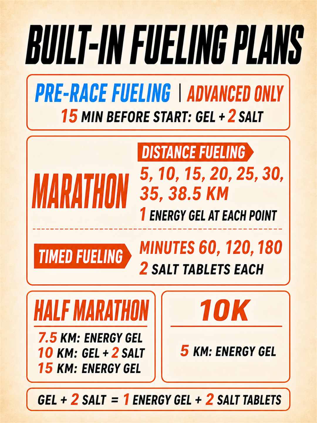 Marathon Fueling Assistant · Screenshot 3