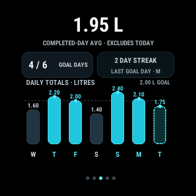 Hydrate Arc · Screenshot 2