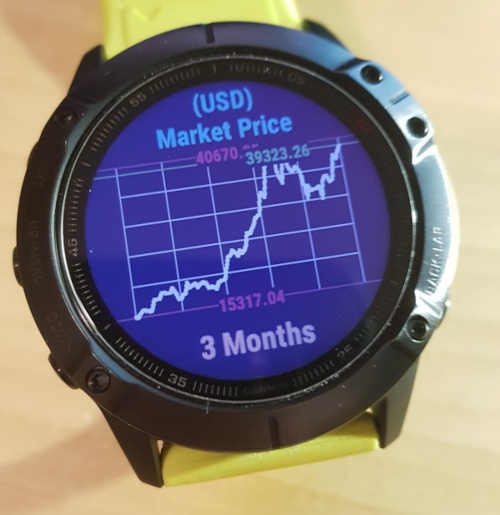 Bitcoin Watch · Screenshot 1