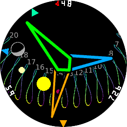 Amaterasu: Celestial Chronometer 2