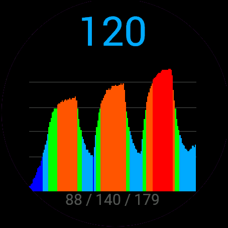 Zone HR Graph - Heart Rate Zones · Screenshot 0