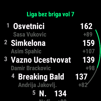 Gameweek · Screenshot 4