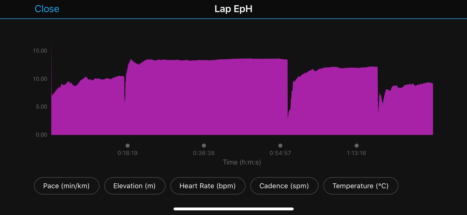 The Lap EpH screenshot 2