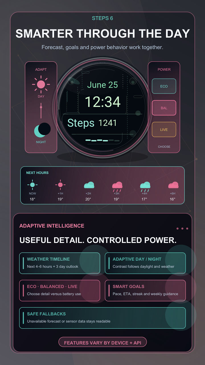 Steps 6 · Screenshot 2