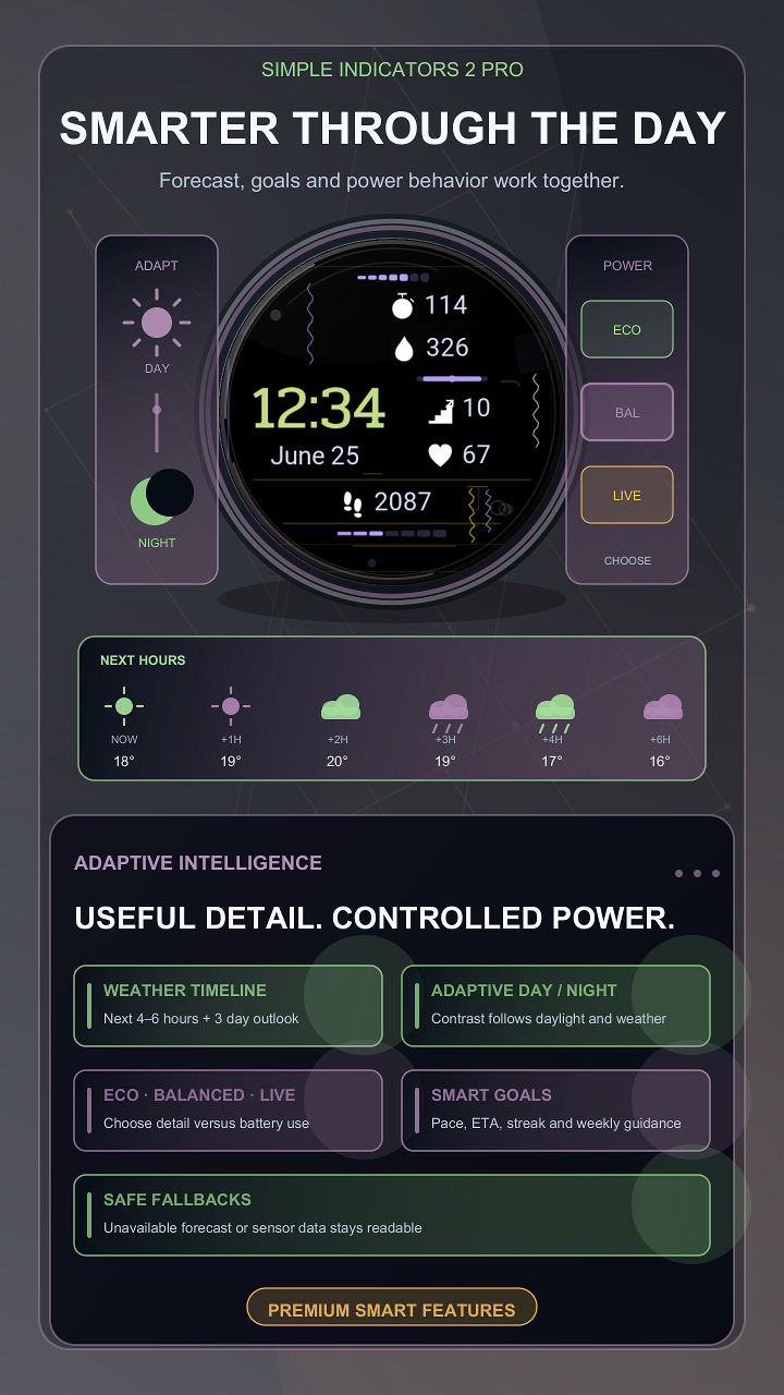 Simple Indicators 2 Pro · Screenshot 2