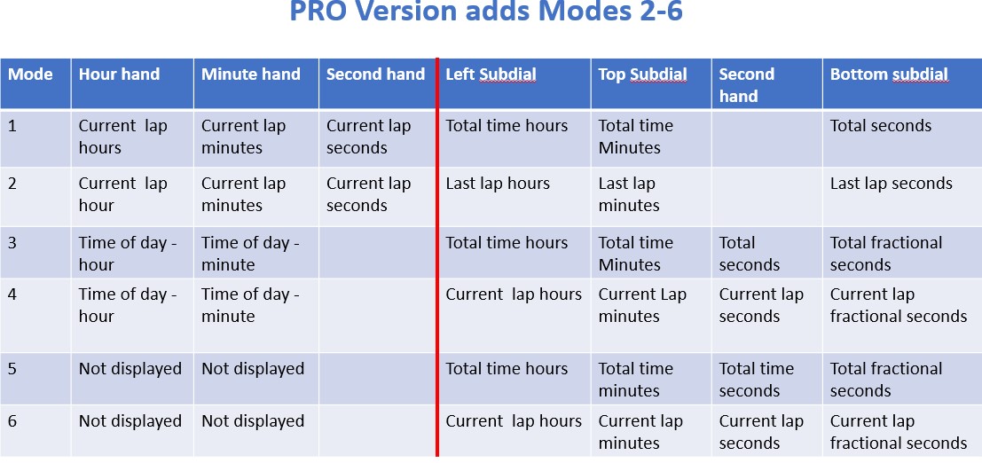 Top Gun Chrono Datafield · Screenshot 2