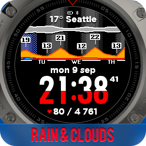 Weathergraph: Hourly weather & wind forecast face · Screenshot 3