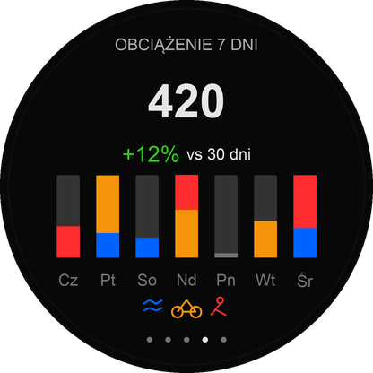 Trenago - your training plan on your wrist. · Screenshot 3