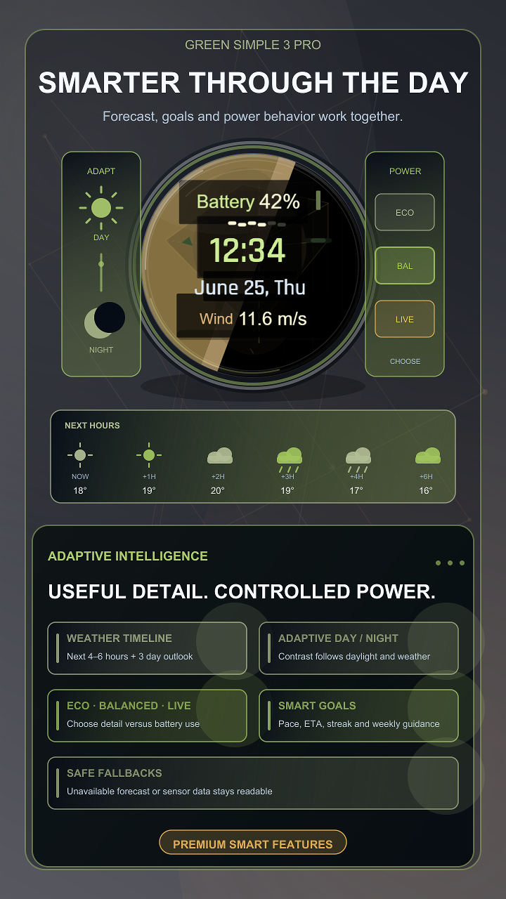 Green Simple 3 Pro · Screenshot 2