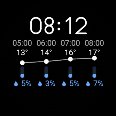 Commute Window · Skärmbild 0