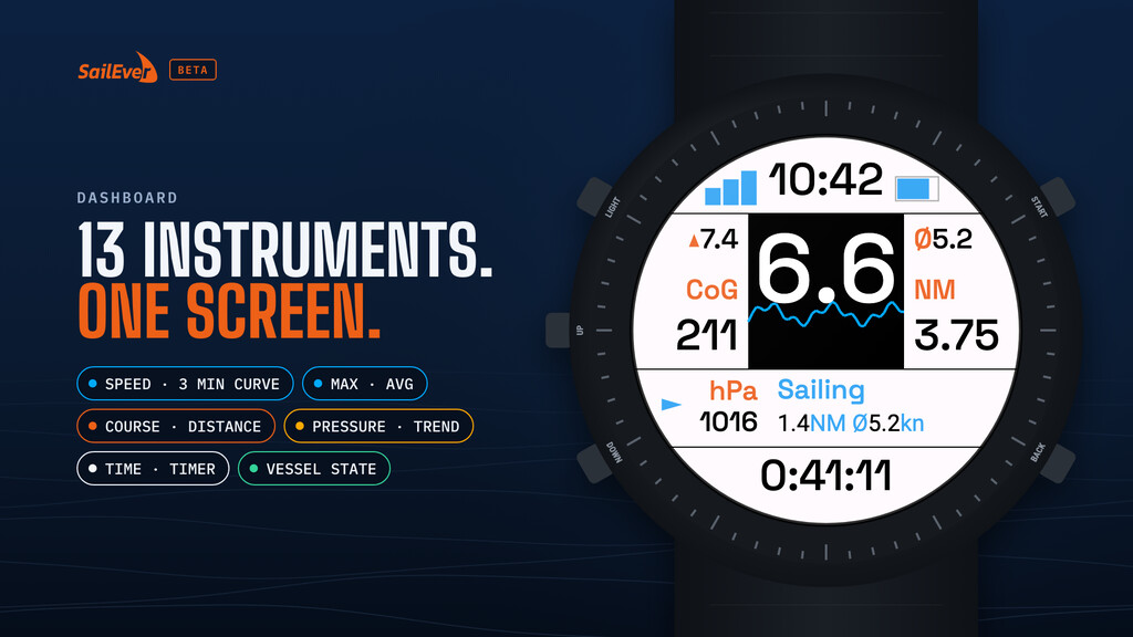 SailEver - Sailing Instrument & Logbook - beta · Screenshot 0