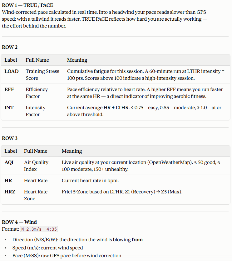 TrainIQ Field — Wind Pace · Load · AQI · Screenshot 0