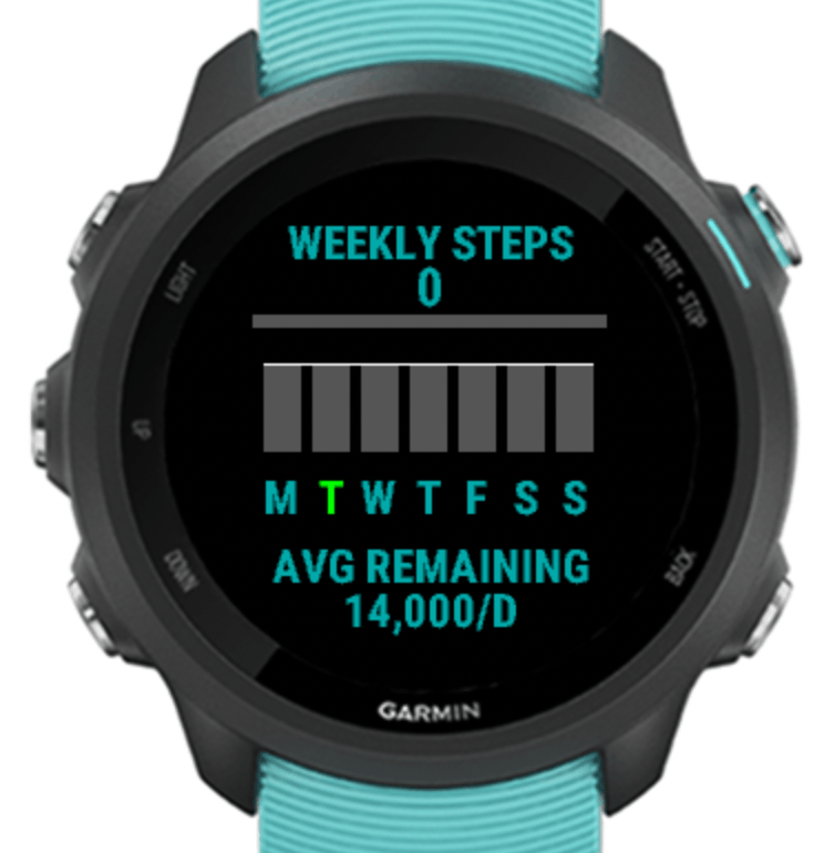 Weekly Steps · Screenshot 0