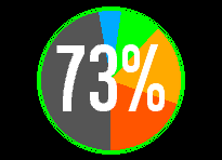 Heart Rate Zone Pie Chart and Recorder [hHRPie] · Screenshot 0
