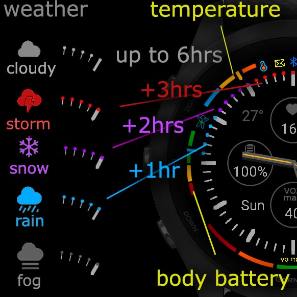OneWatch · Screenshot 2
