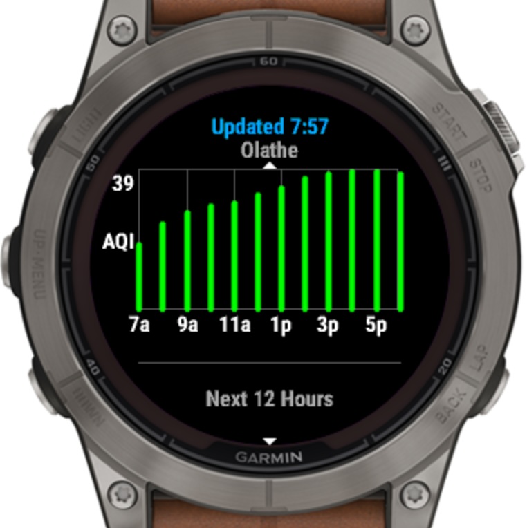 Air Quality Pro 4