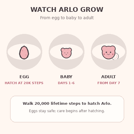 Arlo: Step Pet Companion Watch Face · Screenshot 0