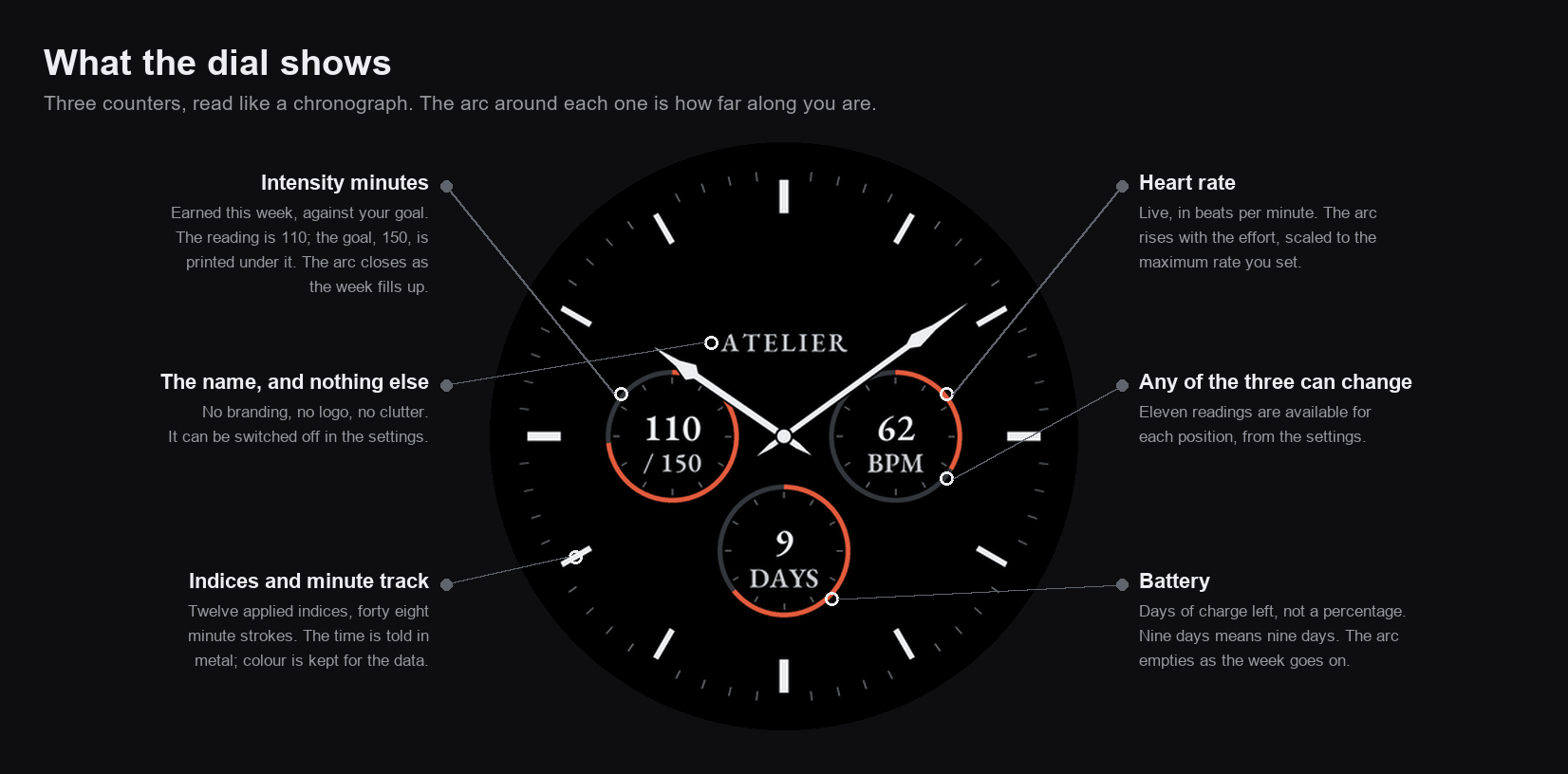 Atelier – Chronograph Performance Analog · Screenshot 1