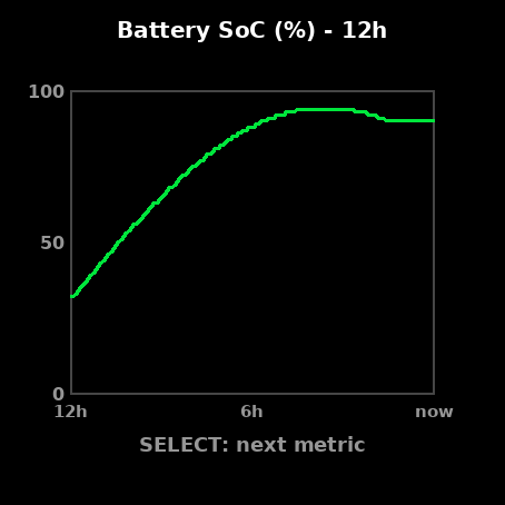 SolarWatch - Home Solar & Battery Monitor · Screenshot 2