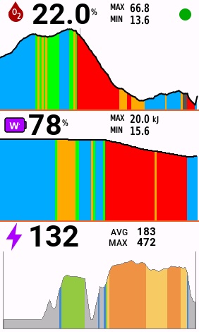 SmO2 Graph DataField · Screenshot 1