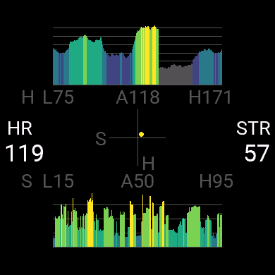 Stress and HR Graph for Yoga Meditation Breathwork · Screenshot 2