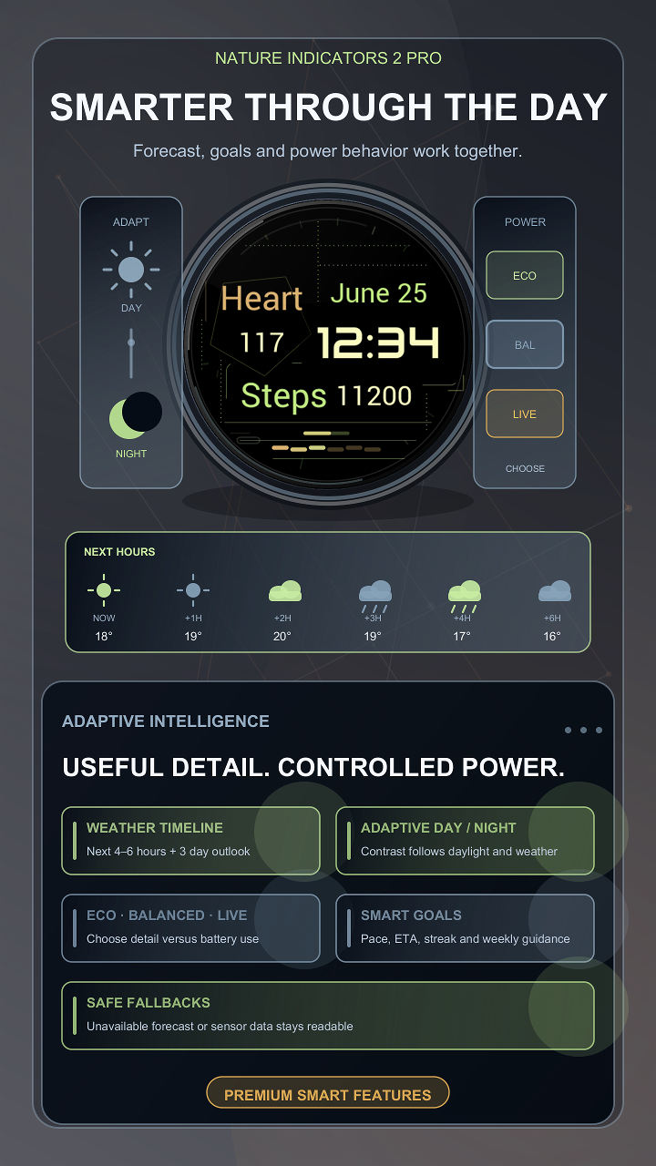 Nature indicators 2 Pro · Screenshot 4