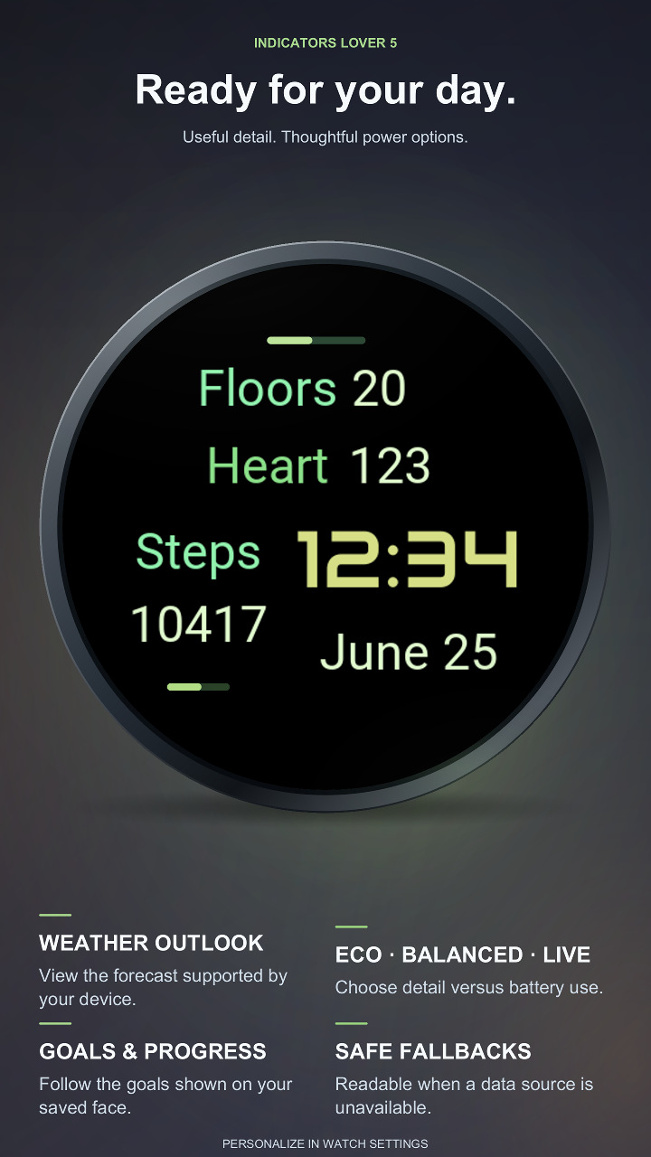 Indicators Lover 5 · Screenshot 3