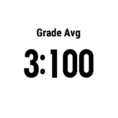 Average Gradient (Grade) [hGradeAvg] · Screenshot 2