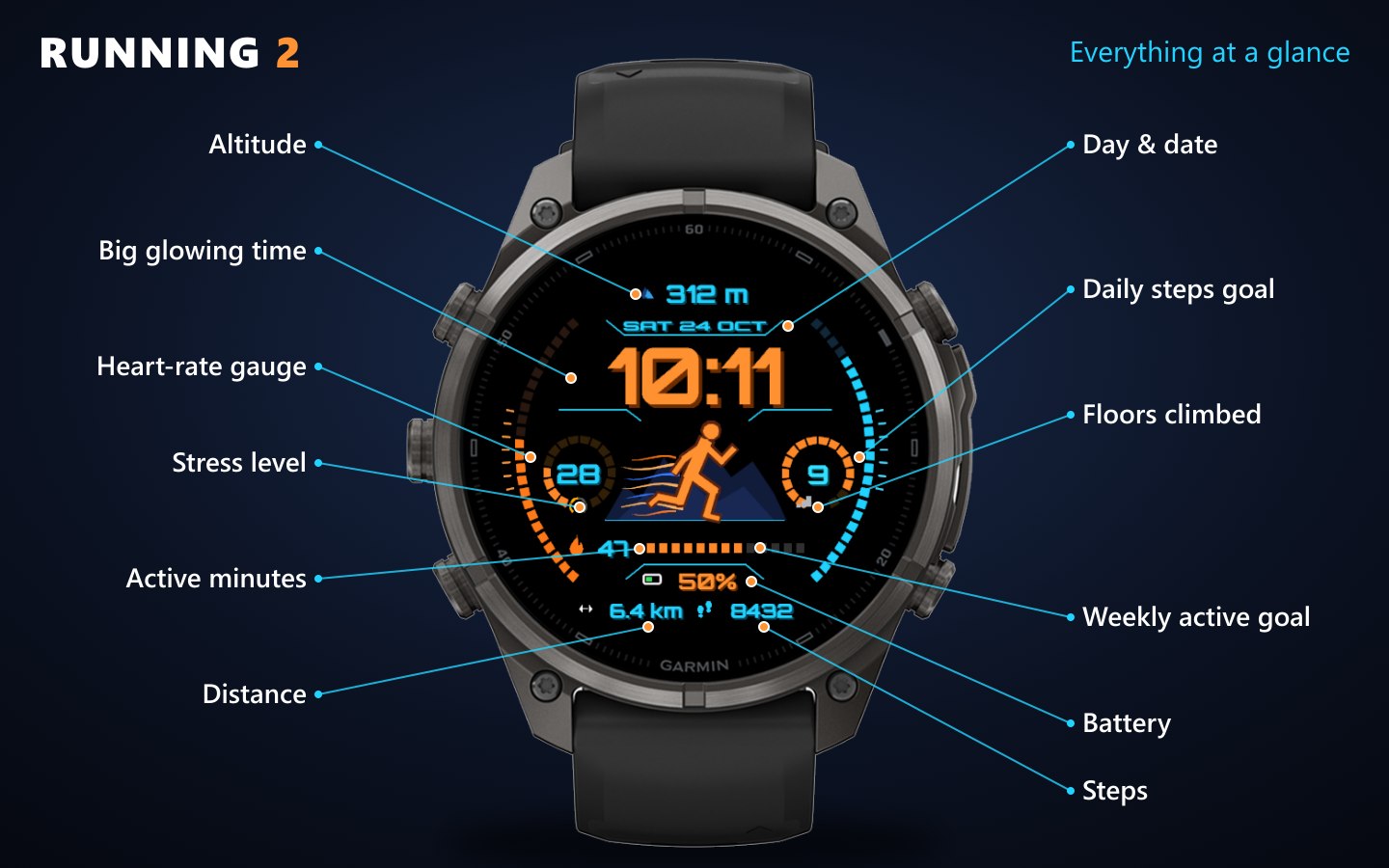 Running 2 · ภาพหน้าจอ 3