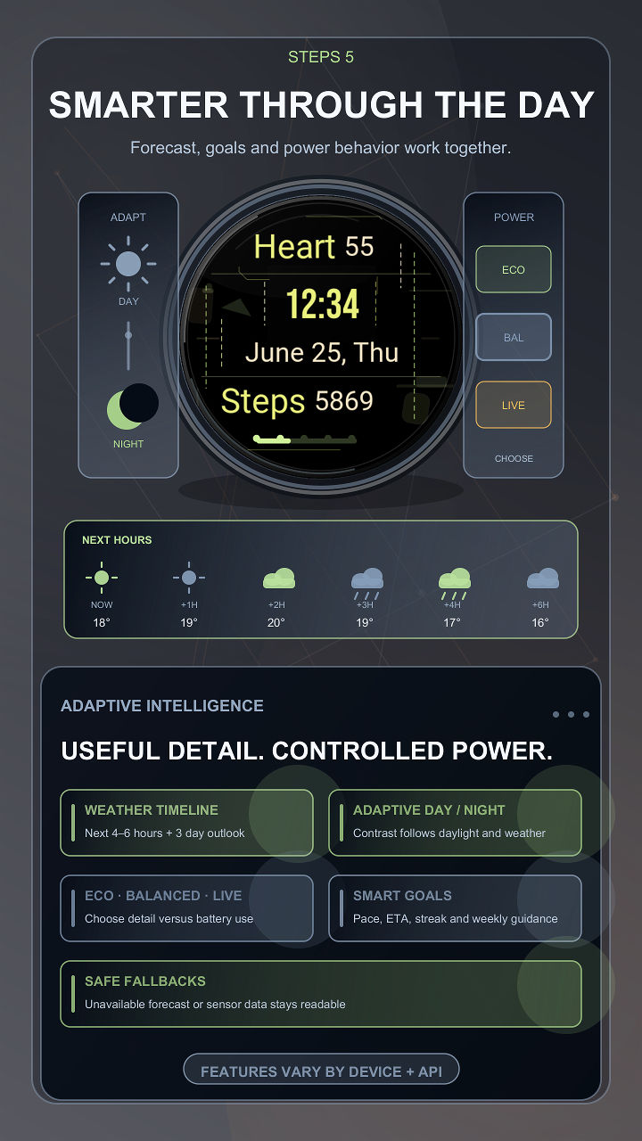 Steps 5 · Screenshot 1