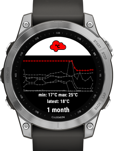 Terp Control - Your smart grow controller · Screenshot 0