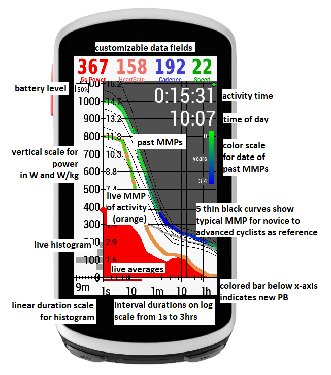 Live MMP graph: plan, train, pace, review in 1 app screenshot 1