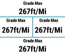 Maximum Gradient (Grade) for Activity [hGradeMax] · Screenshot 1