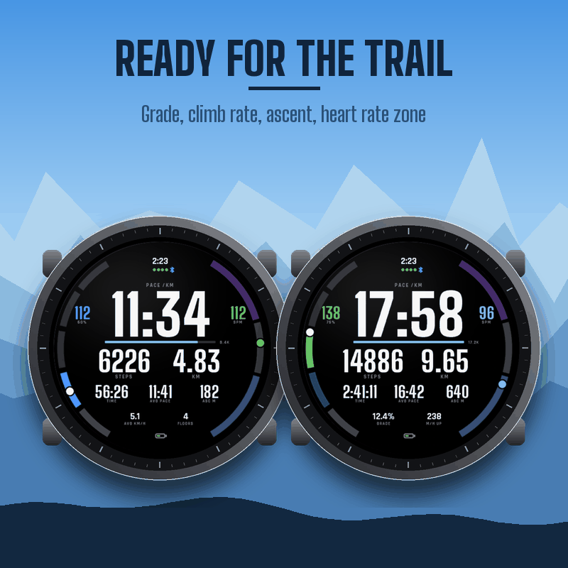PACEBOARD WALK: Walking and Hiking Data Field · Screenshot 1