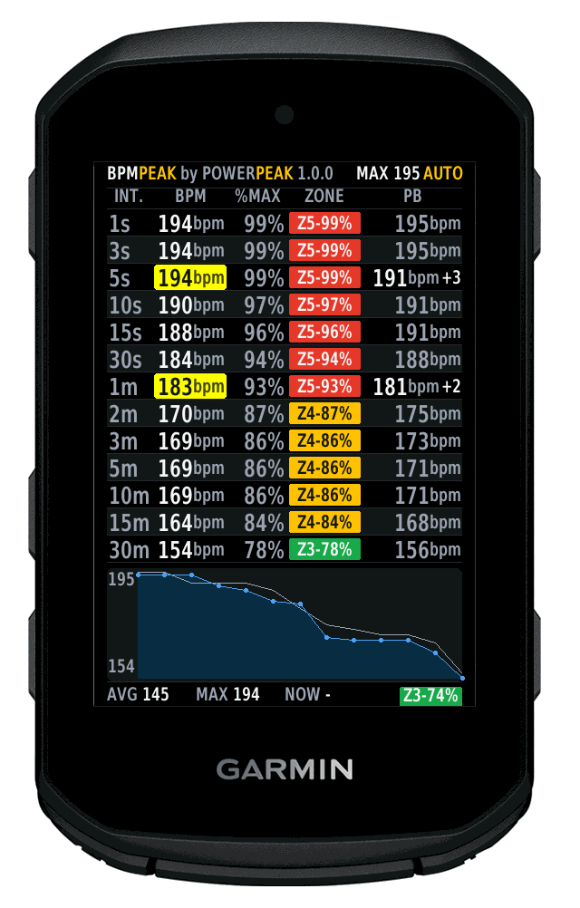 BPMPeak: Peak Heart Rate Records 1s-60m · Capture d'écran 2