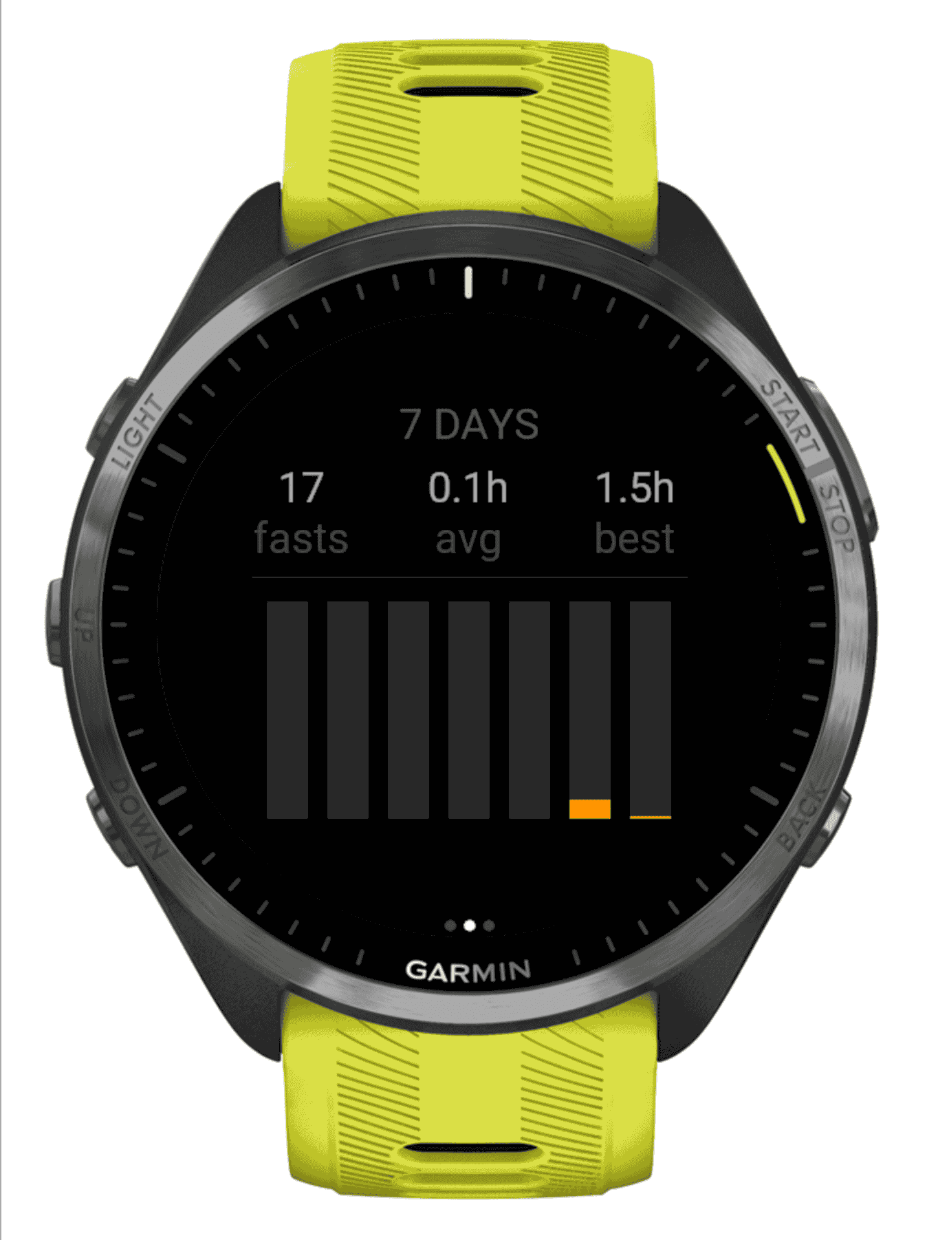 Fasting Tracker — IF, Ketosis & Autophagy 2