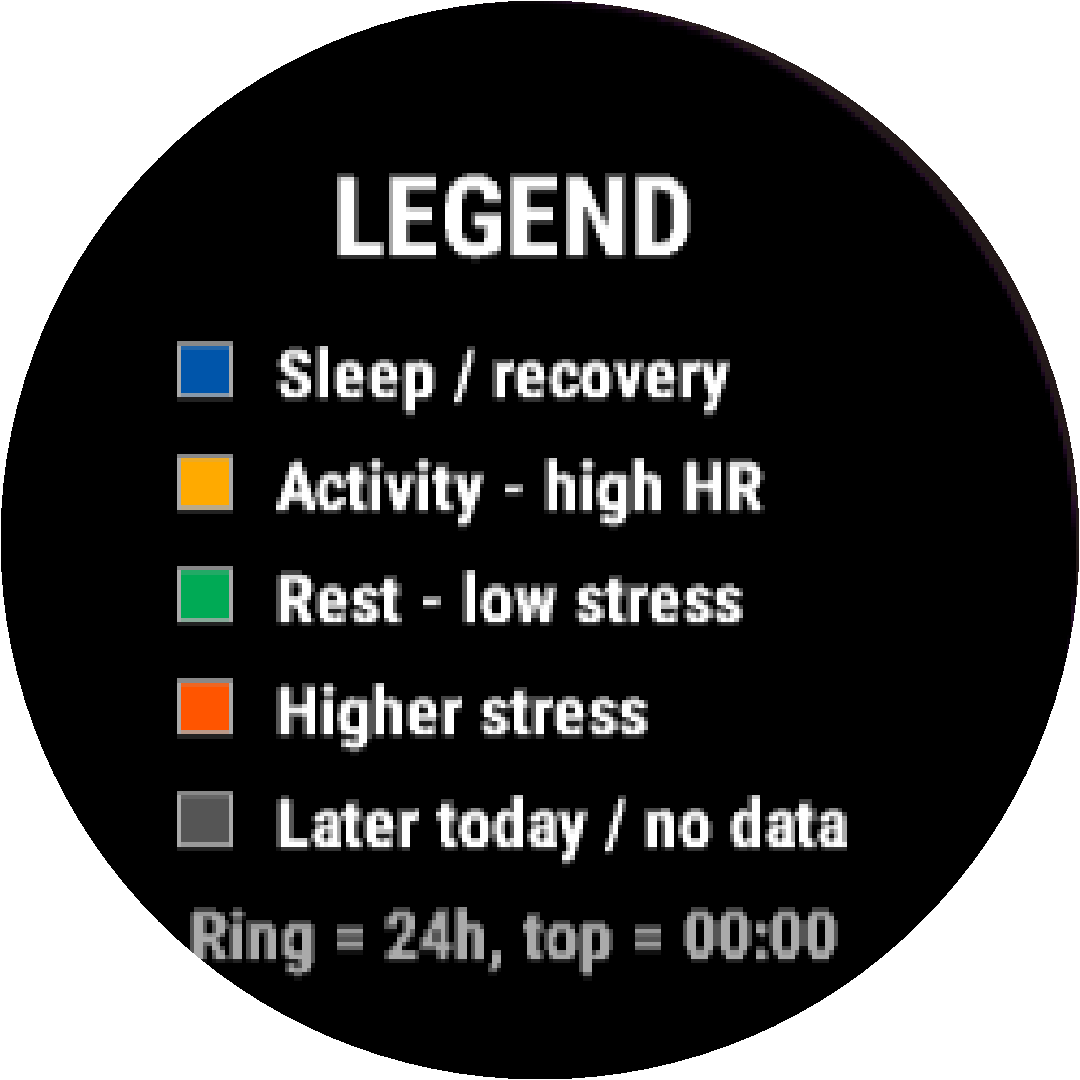 Chronos-Bio · Screenshot 1