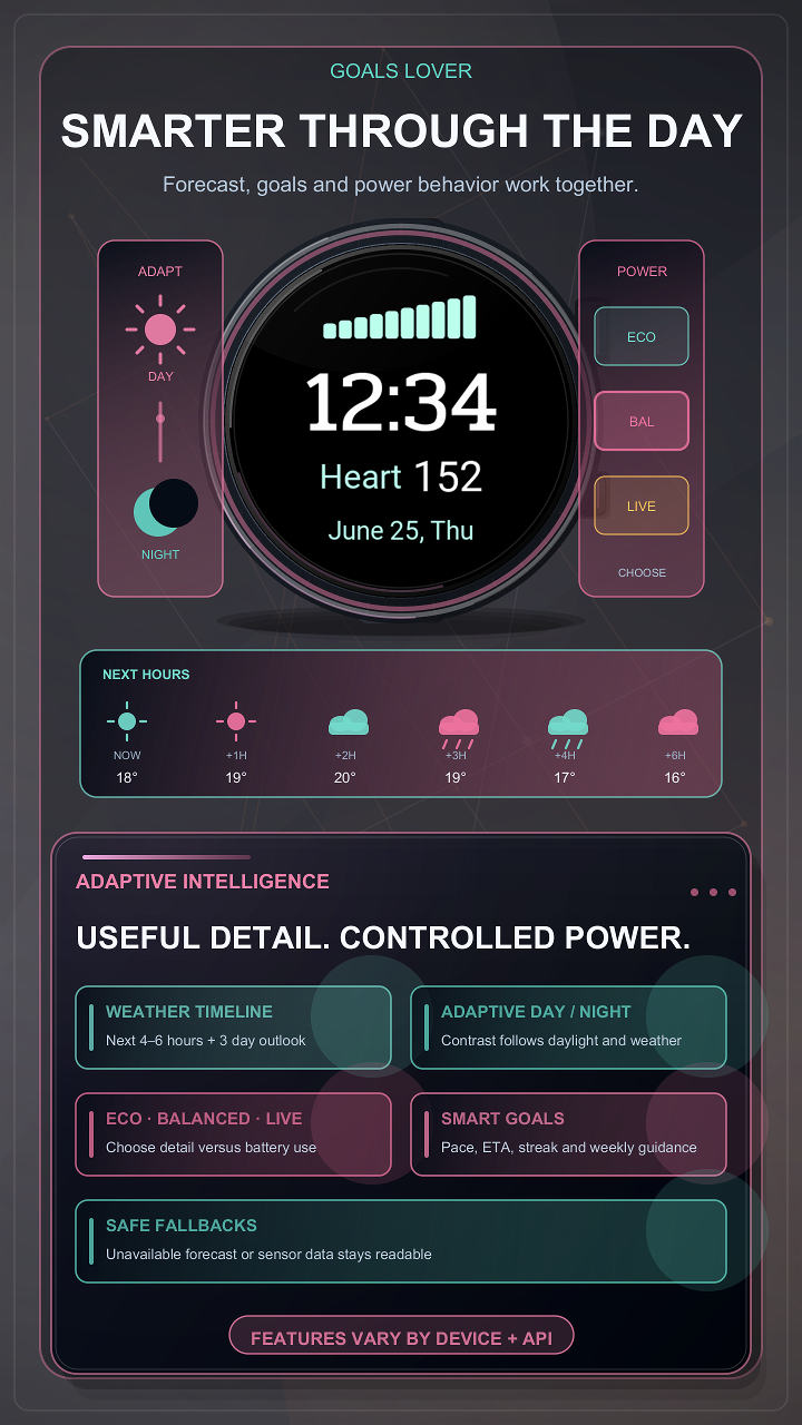 Goals Lover · Screenshot 1