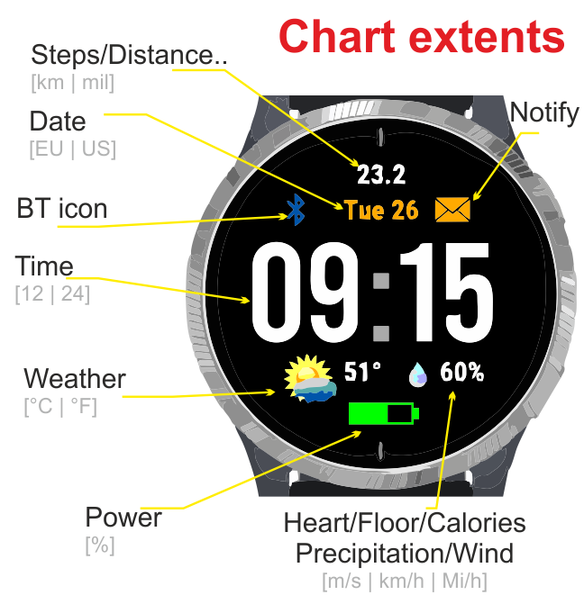 arte weather · Screenshot 1