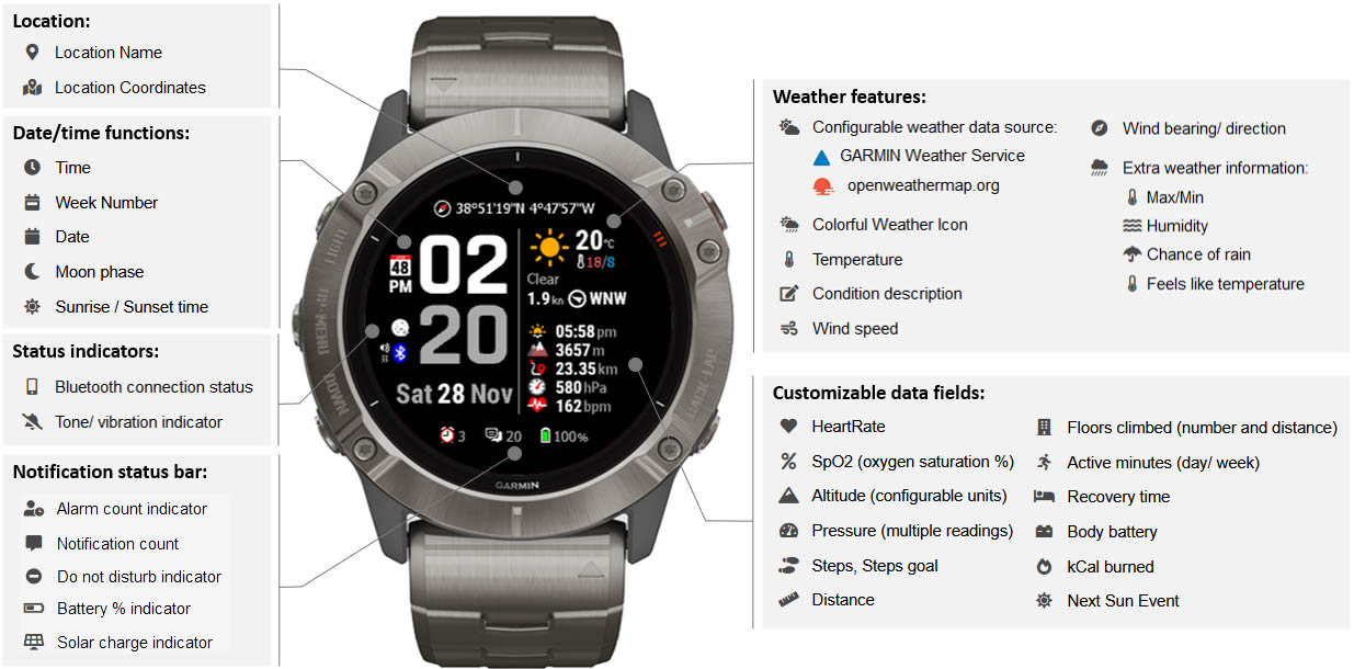Neat Weather watchface · Screenshot 4