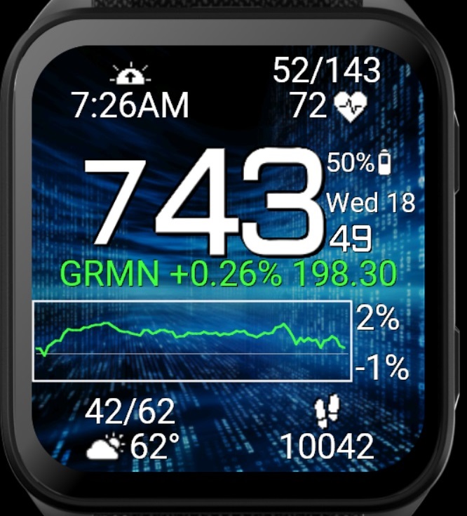 Stock Ticker Face! · Screenshot 4
