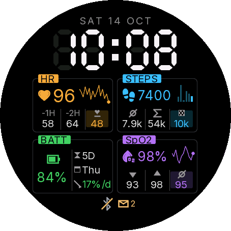 Panel 数字表盘 LCD 仪表盘 · Screenshot 0