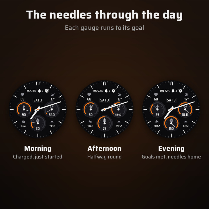 Mätare – Instrument Panel Chronograph · Screenshot 4