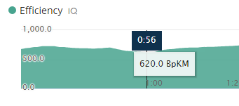 Efficiency BpKM · Screenshot 3
