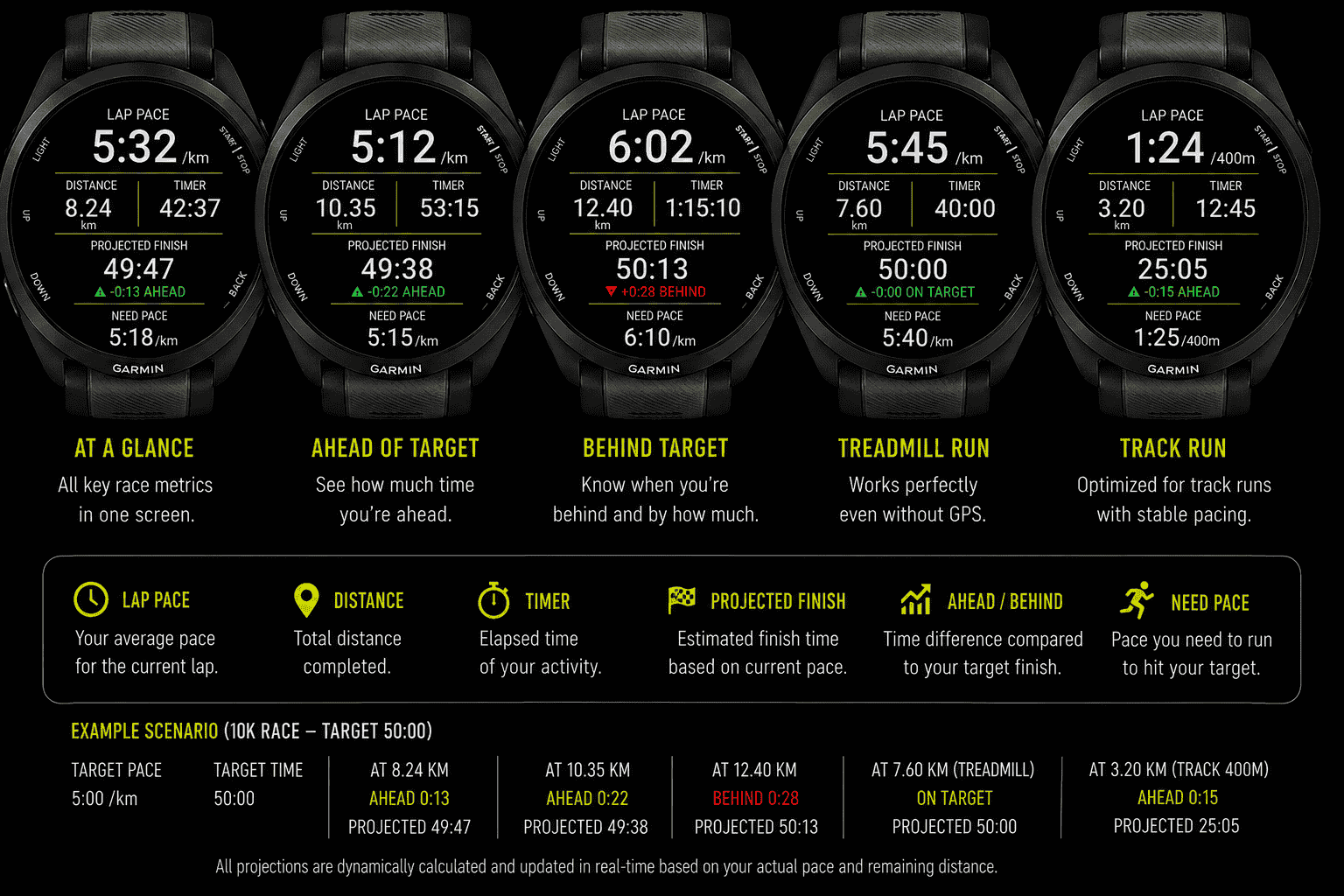 RacePilot - Race Pace Predictor · Screenshot 1