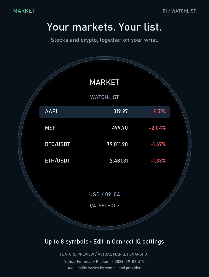 Market – Stocks & Crypto · Screenshot 0