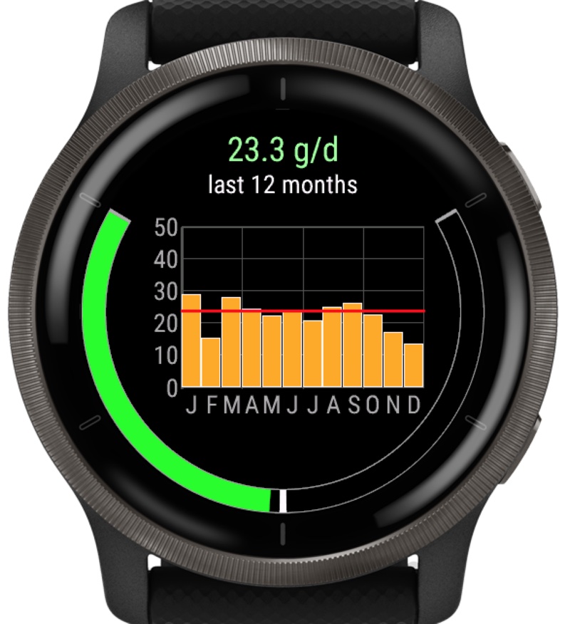 AlcoTracker / Alco Tracker 6