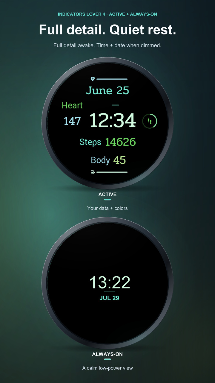 Indicators Lover 4 · Screenshot 2
