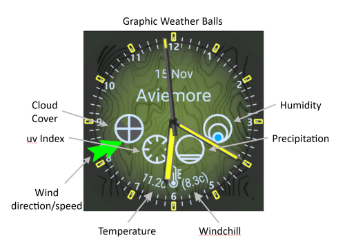 Weather Balls Analogue - Weather data · Screenshot 0