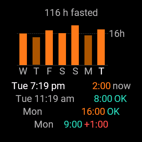 Fast & Feast · Screenshot 2